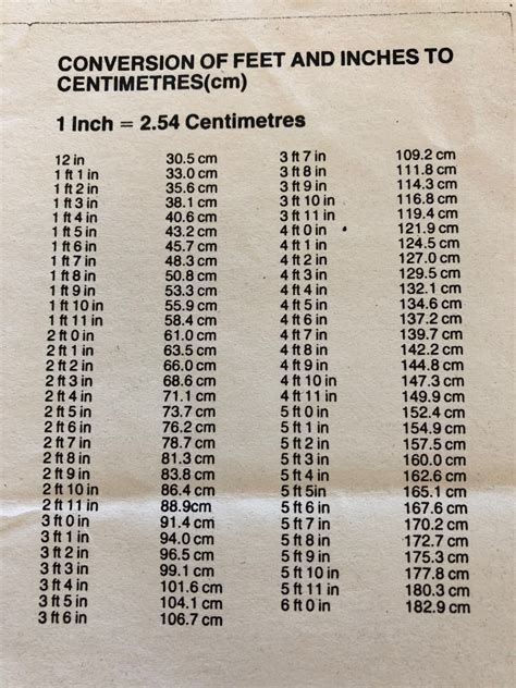 195 cm to feet|Cm to Feet+Inches Converter (cm to ft)